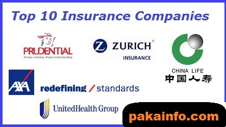 Top largest Insurance companies in the world