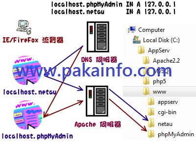 Apache host. Apache host