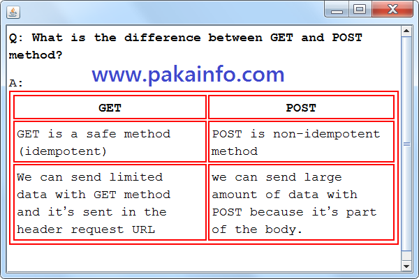 Difference Between Get and Post Method