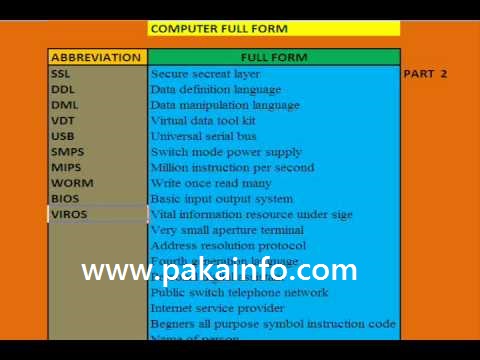 Full Forms Computer and Internet parts Related Important Full Form