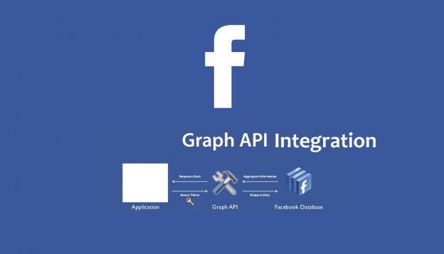 How to Post Into Facebook Group with PHP using Graph API