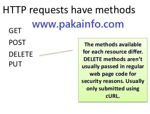 PHP Rest API And HTTP CURL methods GET, POST, DELETE, PUT