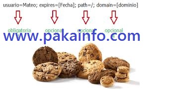 Set Cookies Get Cookies Delete Cookies with PHP