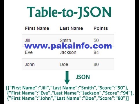 Converting JSON Object into Javascript PHP array