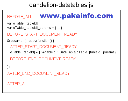 Enable Disable settings jQuery DataTables