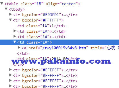PHP Domdocument Get selectors Class Tags Table img Elements