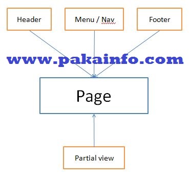codeigniter load multiple view inside view template