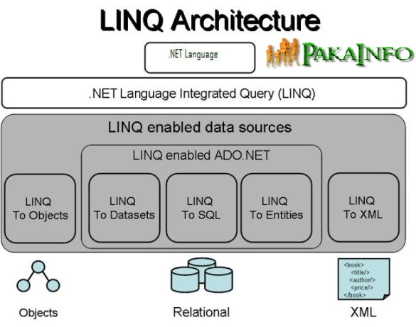 C# Linq Left Outer Join using LINQ To SQL Tutorial