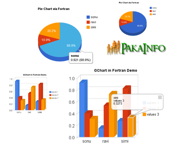 Draw Responsive Google Charts Example Tutorial From Scratch