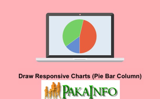 Google Responsive Charts (Pie Bar Column) Examples