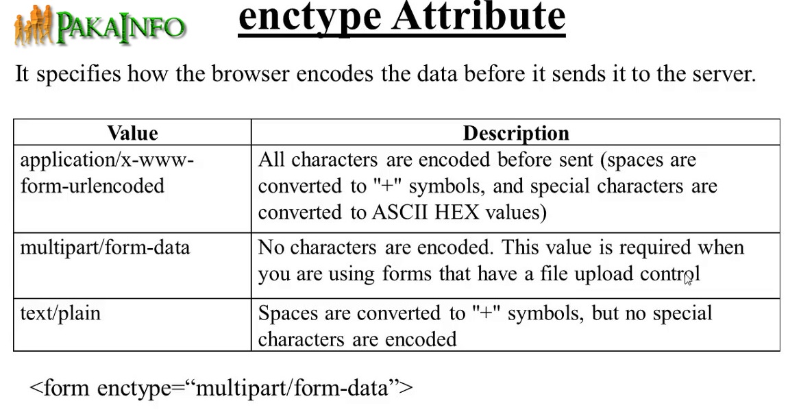 HTML Form Enctype Multipart Attribute