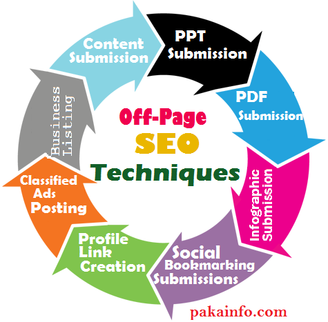 Off-Page-SEO-Techniques-to-Boost