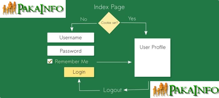 Secure Login Remember Me PHP Session and Cookies
