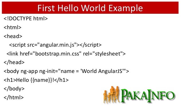 Simple Print AngularJS Hello World program From scratch