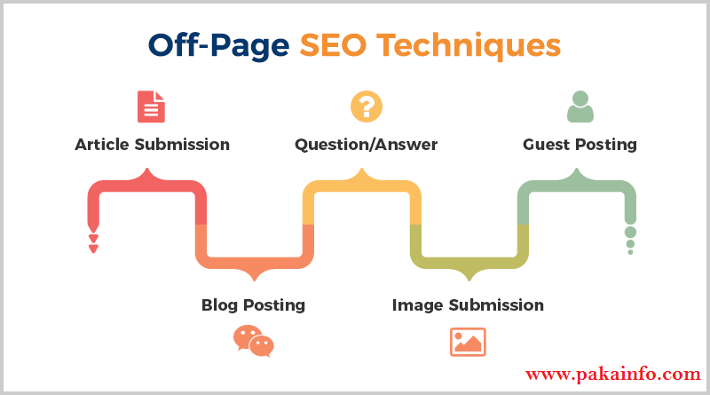 Useful Off-Page SEO Techniques