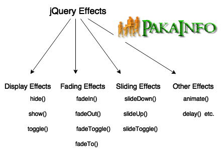 jquery-effects
