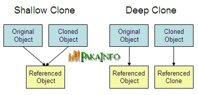 object_clone