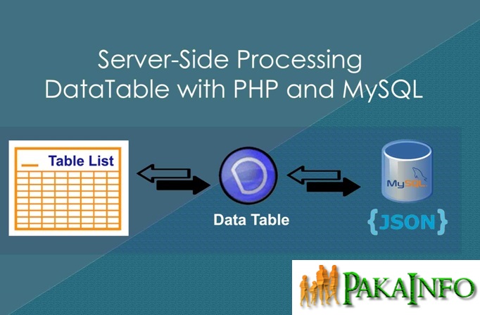 DataTables Column Search Server side processing