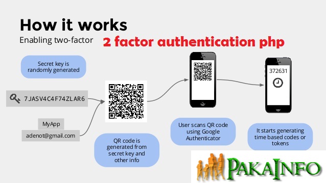 PHP Google Two Factor Authentication With CodeIgniter 3 Example Tutorials
