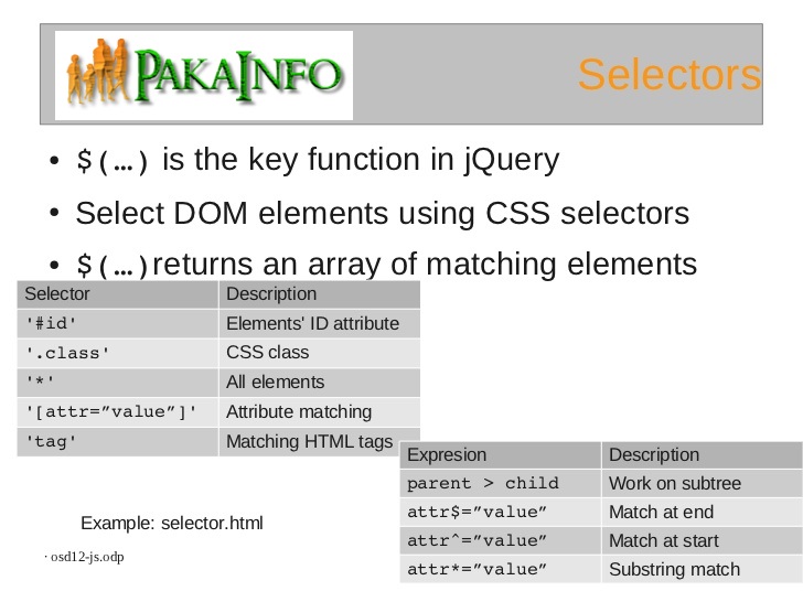 jQuery Multiple Class Selectors Match