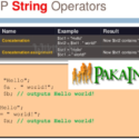 PHP String Concatenation Example
