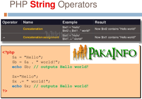 PHP String Concatenation Example with demo