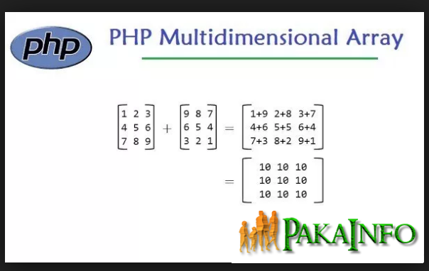 array-php-foreach-loop-multidimensional-array-having-issues-youtube