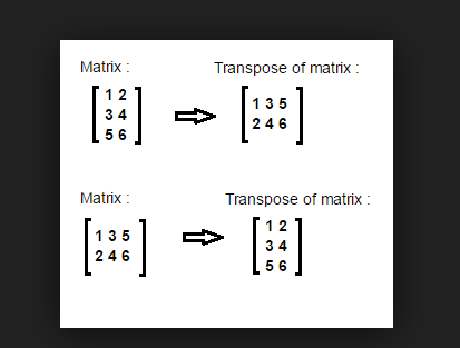 Transpose of a matrix in Java Program