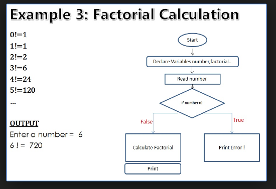 Golang Calculating Factorial Using Recursion