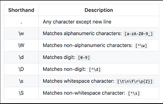 PHP preg_match - only allow alphanumeric strings and - _ characters