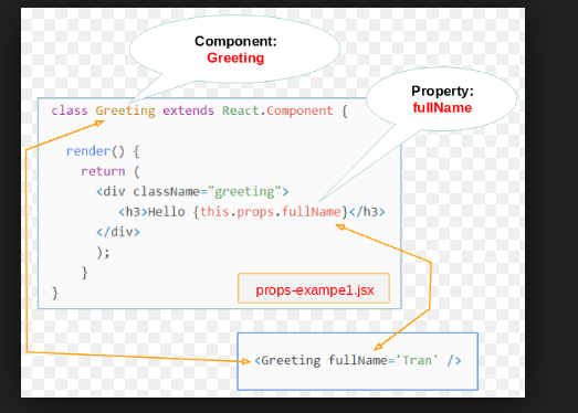 ReactJS State Example Tutorial