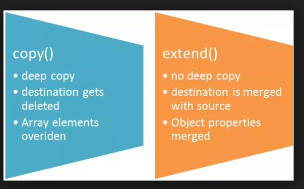 jquery $.extend() Method with Example