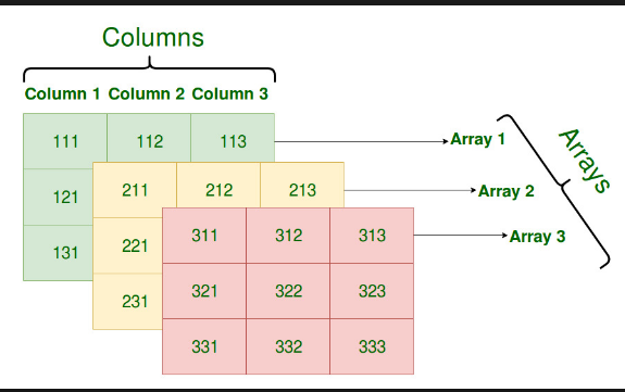 Get minimum key value of array in PHP