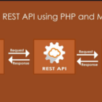 REST API CRUD Example in PHP with MySQLi