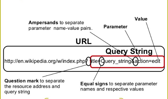 Retrieving URL Query String in PHP
