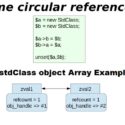 PHP stdClass object Array Examples
