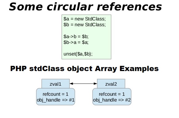 PHP stdClass object Array Examples