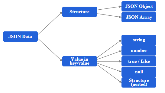 Json object check if value exists Example