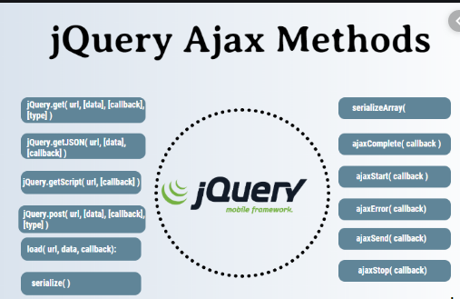 Situatie Verzorgen oplichter Simple Jquery Ajax Request Example With Demo - Pakainfo