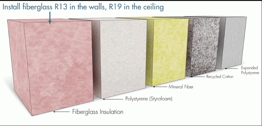 best soundproof insulation,soundproofing apartment,how to soundproof a room,acoustic foam