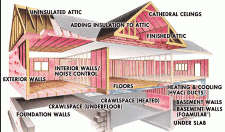 best soundproof insulation,soundproofing material,soundproofing insulation,soundproofing windows