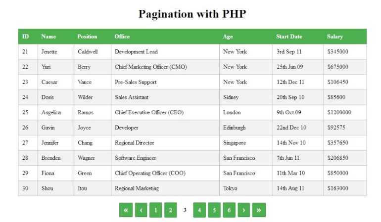 pagination code in php with next and previous demo