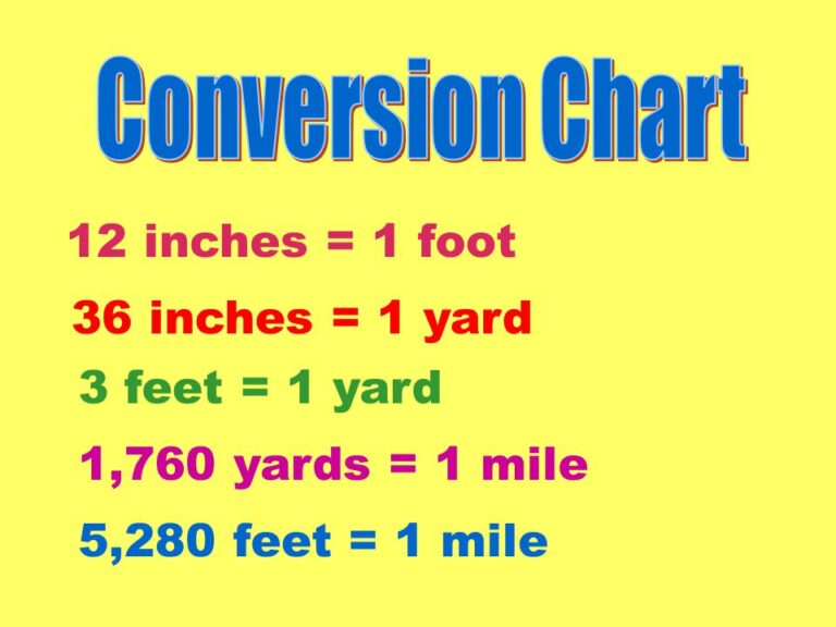 Conversion Chart Inches Feet Yards Miles