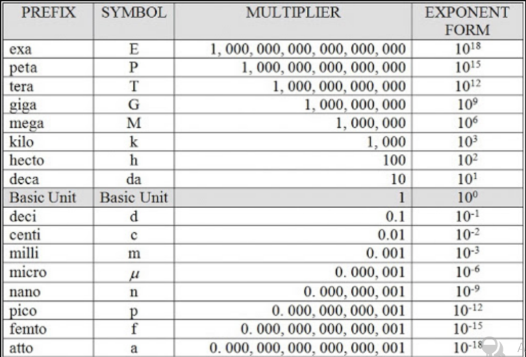 mhz-to-hz-hz-to-mhz-megahertz-to-hertz-converter-pakainfo