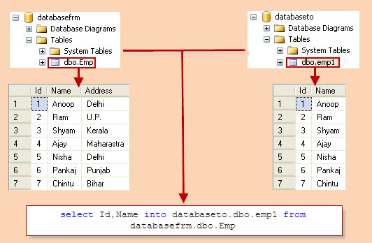 mysql move table to another database