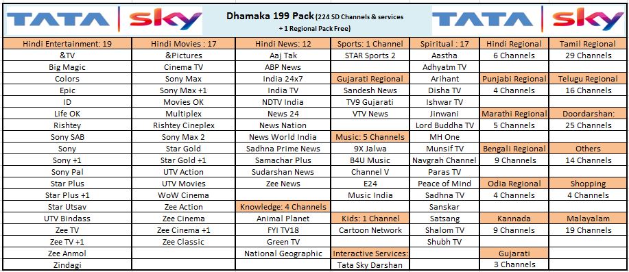 Tata Sky Recharge Plans All Channels 2024 towncentervb