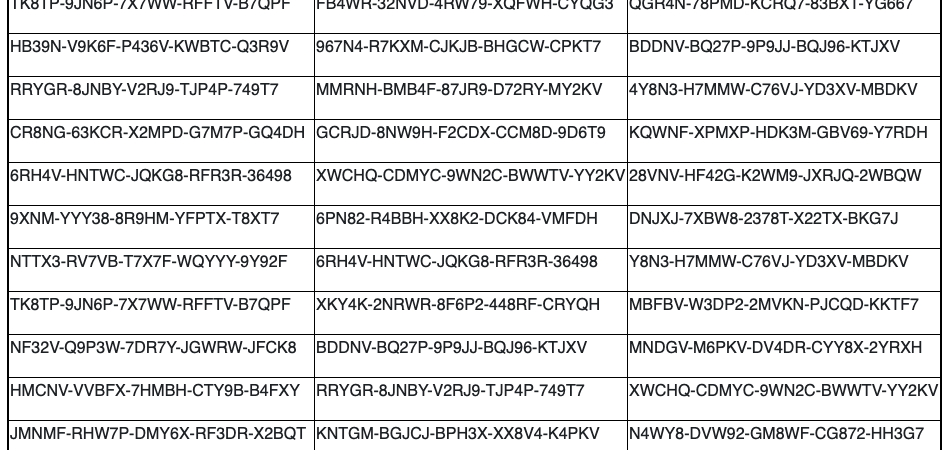 Windows 8 Product Keys Free 2021 (64 & 32 bit) Use Generator to Activation
