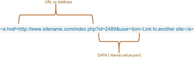 how to pass value through url in php