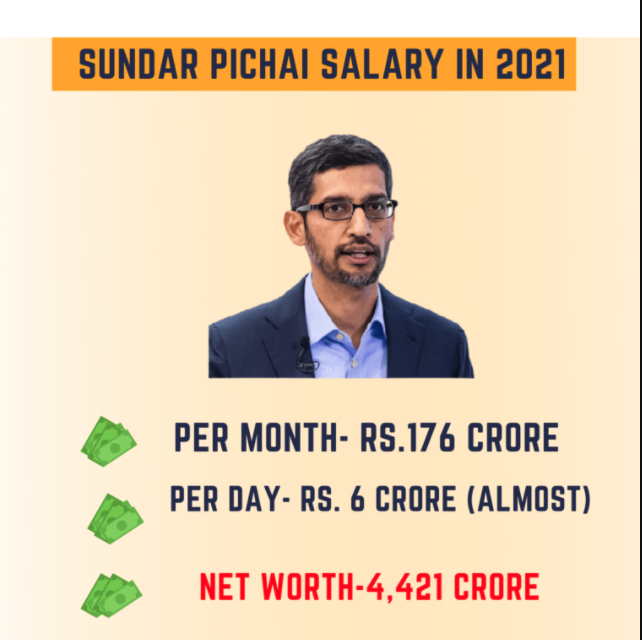 sundar pichai salary per month in rupees