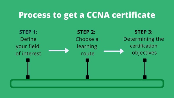 What You Gain from the Cisco Certification